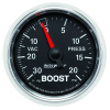 AM GS Gauges