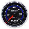 AM Cobalt Gauges