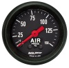 AM Z Gauges