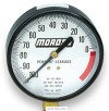 MOR Gauges